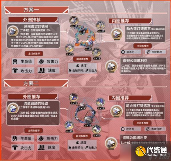 崩壞星穹鐵道亂破怎么培養 崩壞星穹鐵道亂破養成攻略