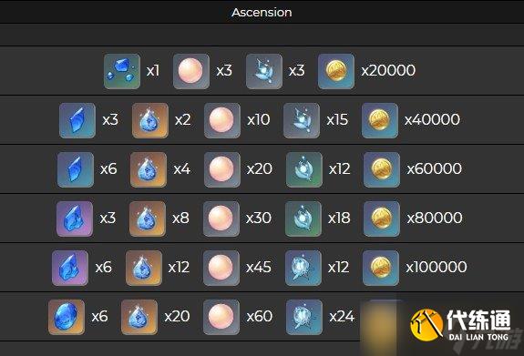 《原神》珊瑚宮心海突破材料介紹