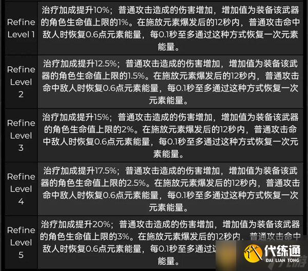 《原神》珊瑚宮心海武器選擇推薦介紹