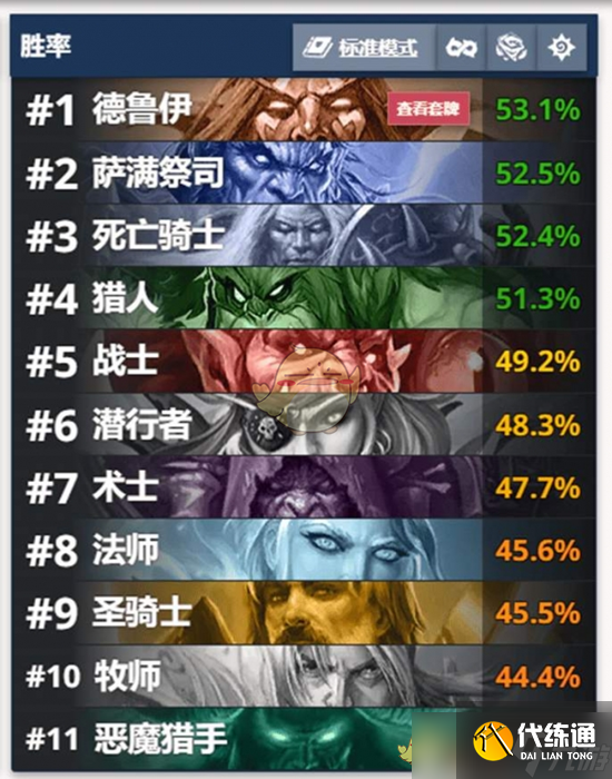 《爐石傳說》星際英雄傳迷你包卡組推薦