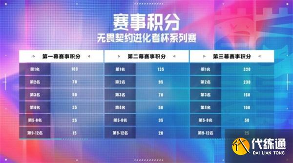 无畏契约进化者杯赛程一览