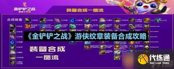 《金鏟鏟之戰》游俠紋章裝備合成攻略