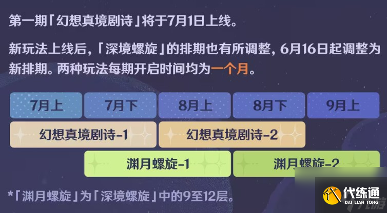 《原神》新深淵幻想真境劇詩打法攻略