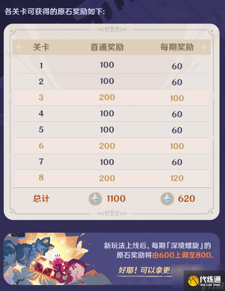 《原神》新深淵幻想真境劇詩打法攻略