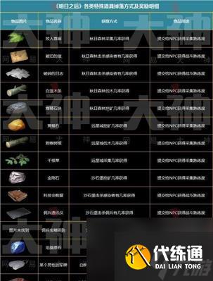 明日之后如何提升免暴率？免暴率提升方法有哪些？