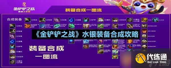 《金鏟鏟之戰》水銀裝備合成攻略