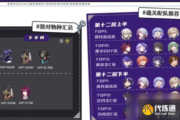 崩坏星穹铁道2.2梦中之梦混沌回忆满星攻略