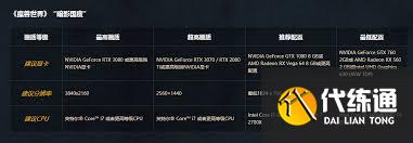 魔兽世界9.0暗影国度需要什么配置