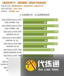 魔兽世界9.0暗影国度需要什么配置
