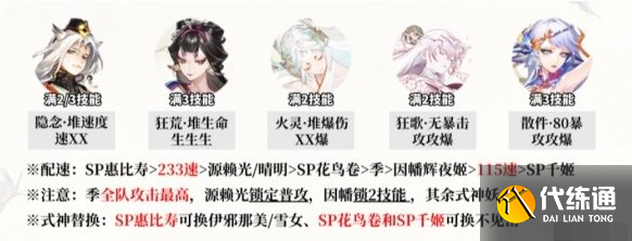 陰陽師鼠鼠有余陣容怎么搭配