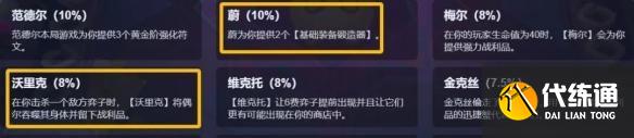 金铲铲之战极客艾克怎么玩