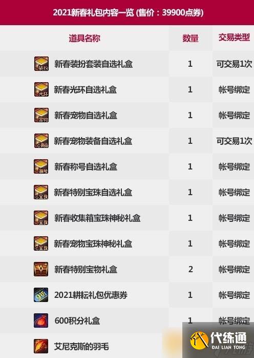 《DNF》2022春节套内容汇总大全