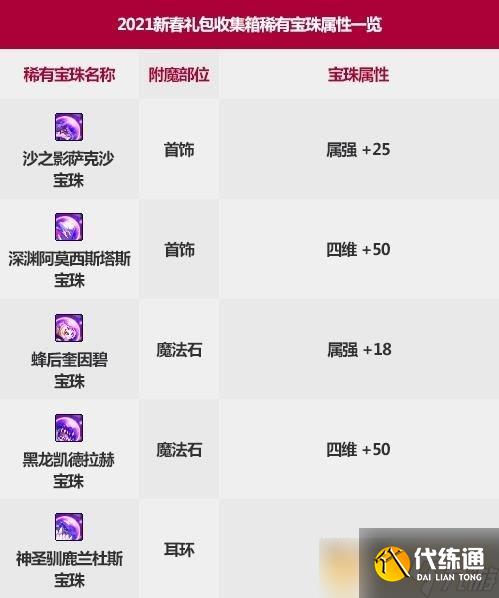 《DNF》2022春节套宝珠属性介绍