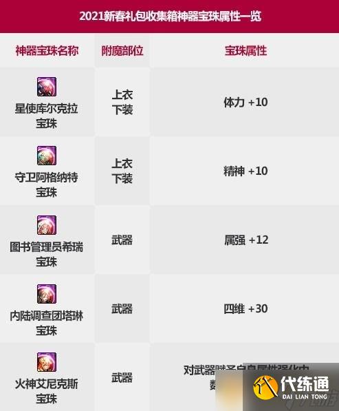 《DNF》2022春节套宝珠属性介绍