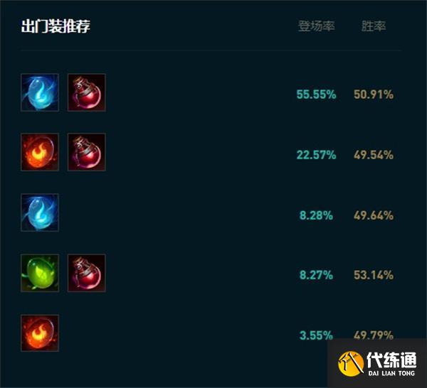 英雄聯盟寡婦速3還是速4好呢