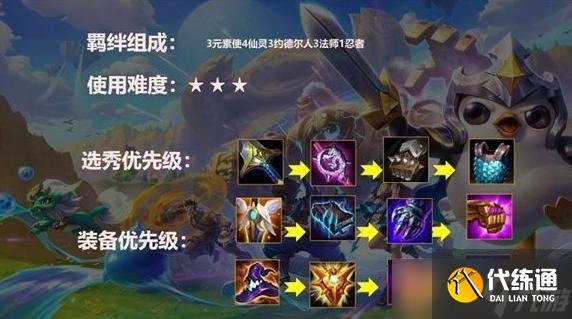 《金鏟鏟之戰》羈絆是什么介紹