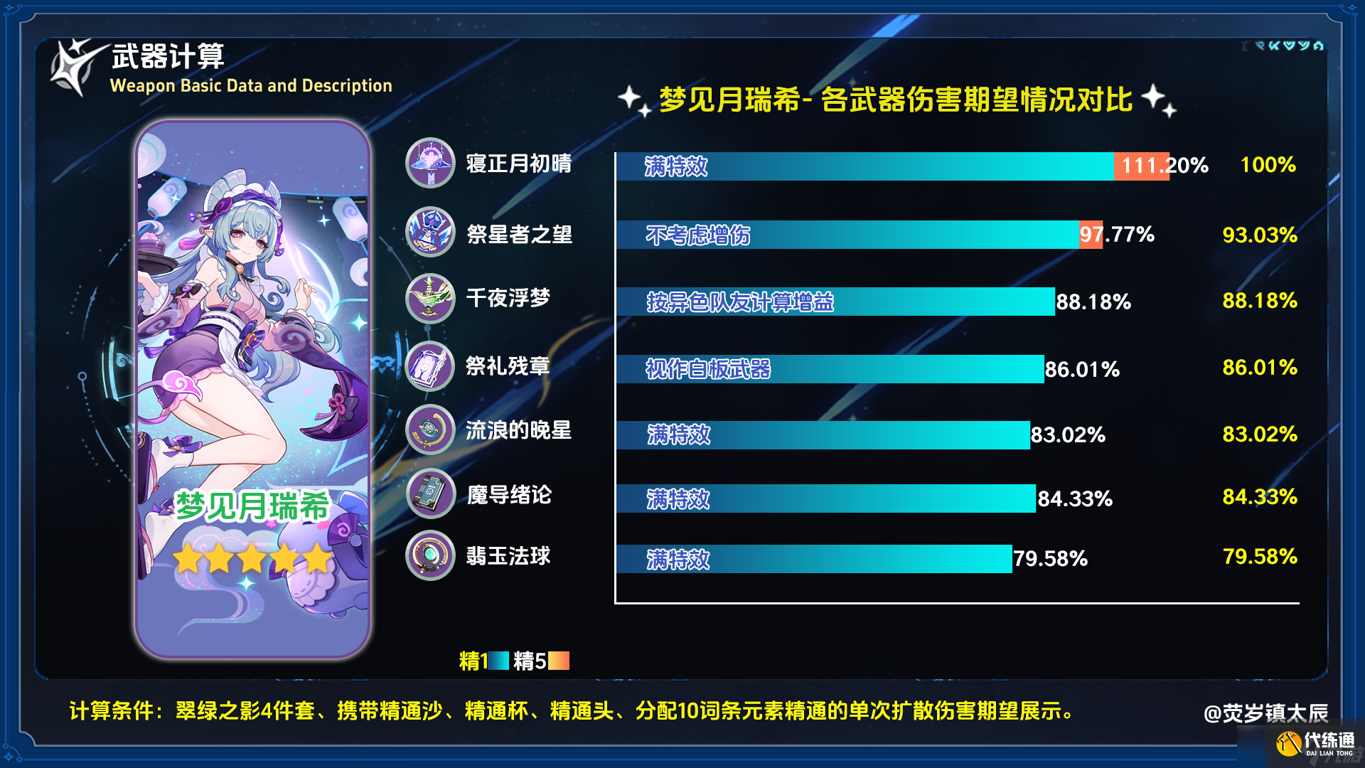 原神5.4寢正月初晴適合哪些角色 5.4法器寢正月初晴適用性評測