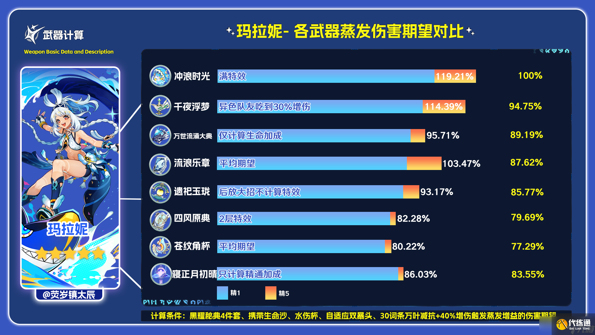 原神5.4寢正月初晴適合哪些角色 5.4法器寢正月初晴適用性評測