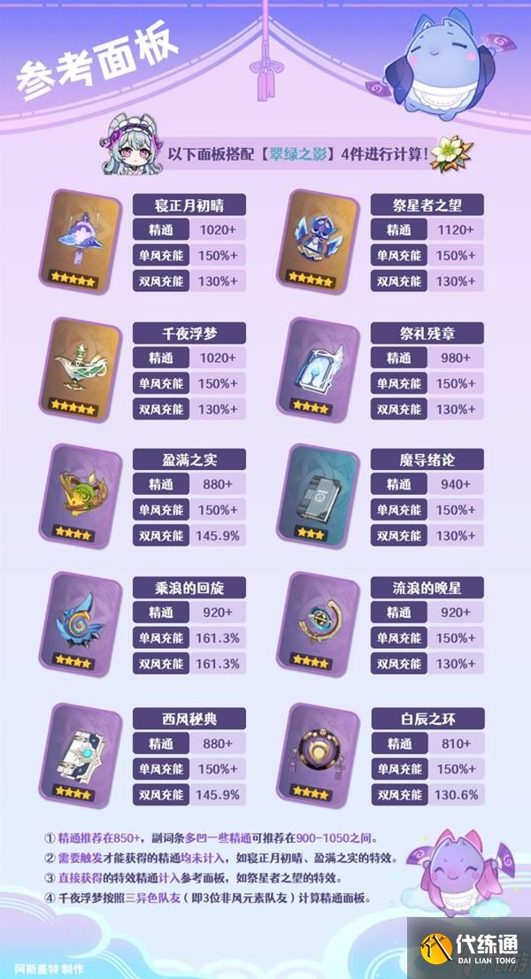 《原神》夢見月瑞希武器選擇推薦