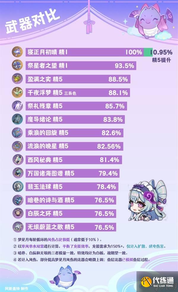 《原神》夢見月瑞希武器選擇推薦