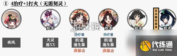 阴阳师元宵节活动阵容怎么搭配