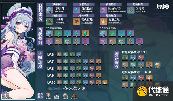 原神梦见月瑞希突破材料有哪些 梦见月瑞希突破材料在哪里[多图]图片2