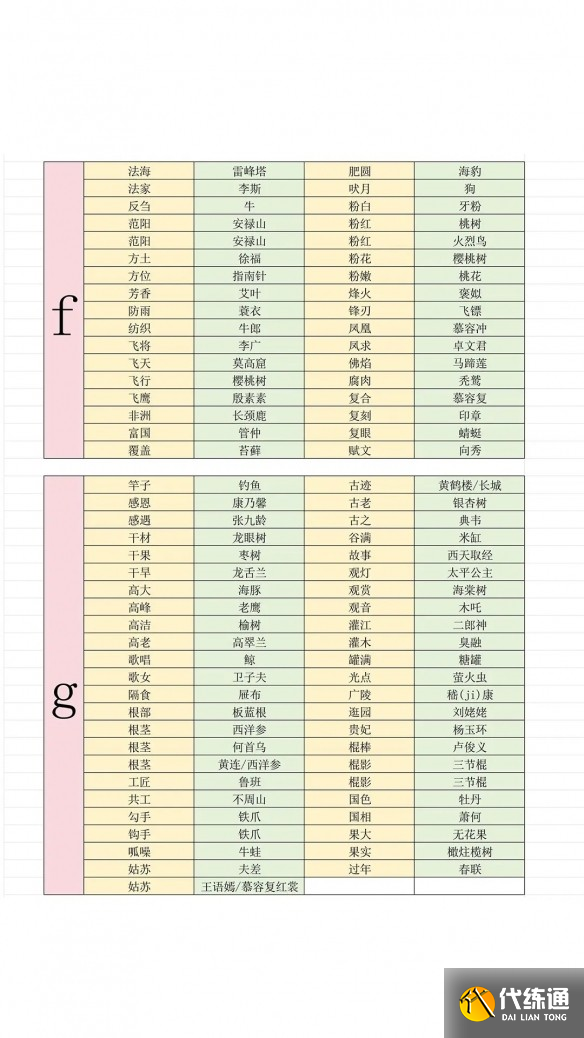 游侠网5