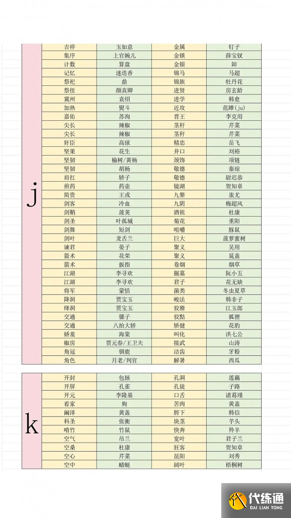 游侠网7
