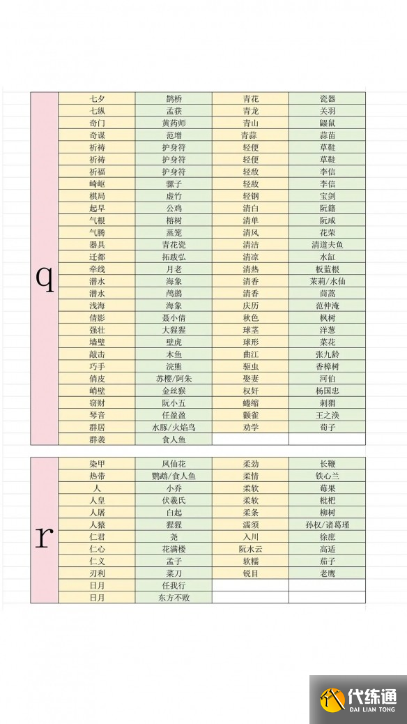 游侠网10
