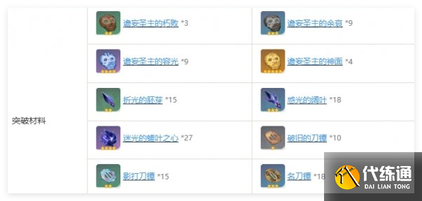 原神且住亭御咄突破材料需要什么