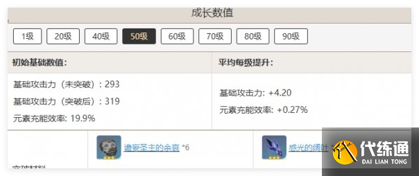 原神且住亭御咄突破材料需要什么