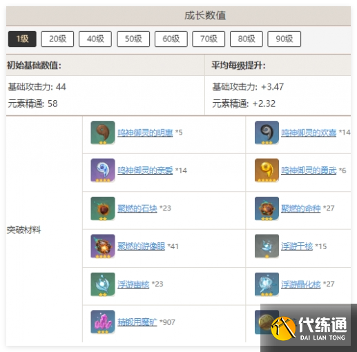 原神寢正月初晴突破材料需要什么
