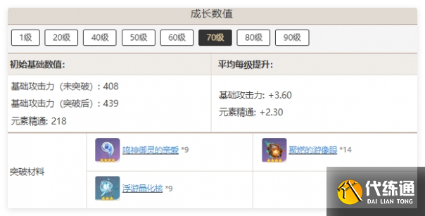 原神寢正月初晴突破材料需要什么