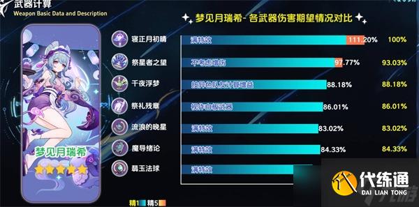 原神寢正月初晴使用建議-原神寢正月初晴怎么使用