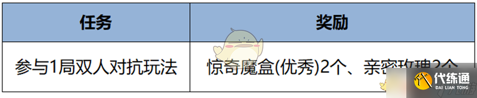 《王者榮耀》2月13日更新內容一覽