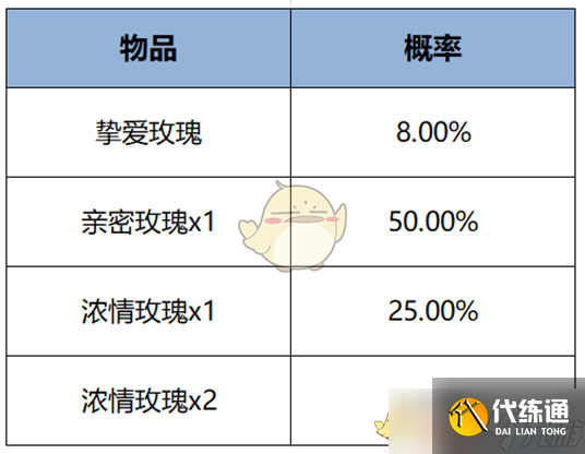 《王者榮耀》2月13日更新內容一覽