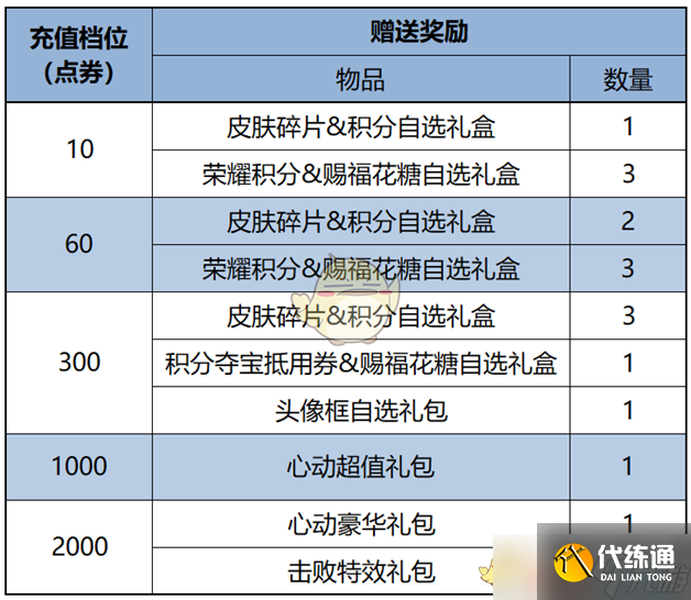 《王者榮耀》2月13日更新內容一覽