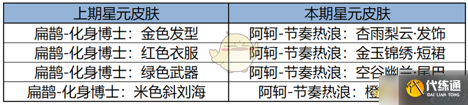 《王者榮耀》2月13日更新內容一覽
