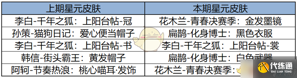 《王者榮耀》2月13日更新內容一覽