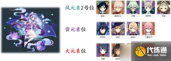 原神梦见月瑞希配队推荐 梦见月瑞希阵容如何搭配[多图]