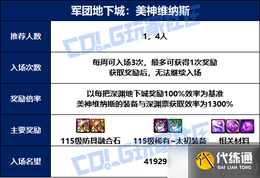 《dnf》115版本美神维纳斯副本机制详细说明