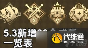 原神5.3版本全新成就大全震撼發布，解鎖隱藏榮耀等你來戰！