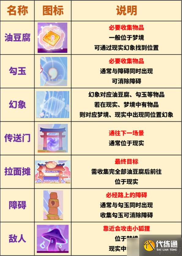 原神三川游藝綺夢(mèng)譚攻略總匯 小狐貍的白日夢(mèng)|不思議分身幻夢(mèng)攻略大全