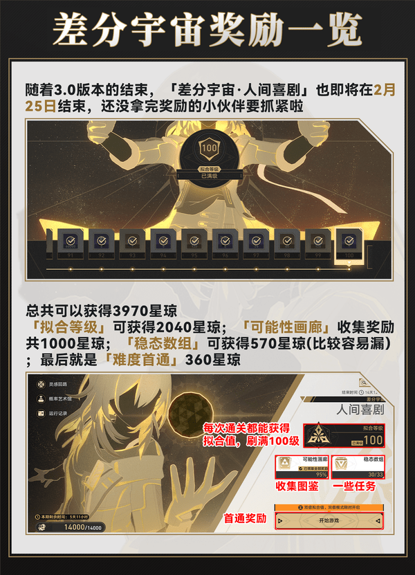 崩壞星穹鐵道差分宇宙快速通關(guān)攻略 差分宇宙速刷攻略[多圖]圖片2