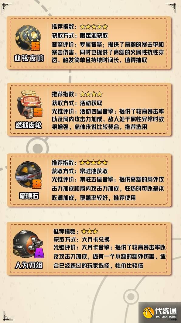 绝区零伊芙琳如何养成 伊芙琳快速养成配队攻略[多图]图片2