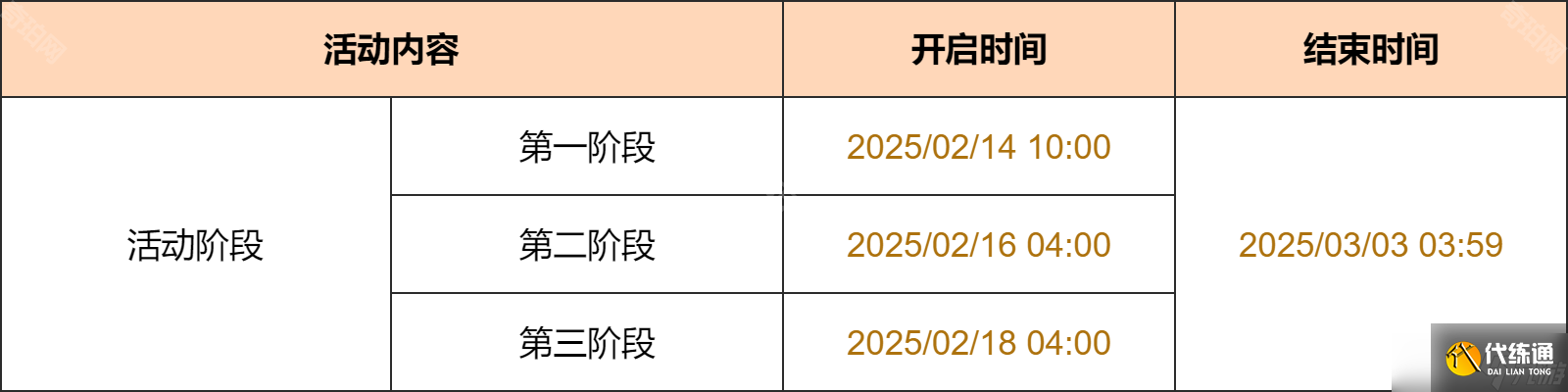 《原神》三川游藝綺夢譚活動第一階段攻略