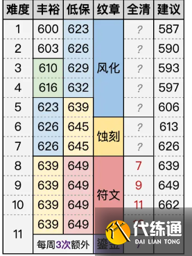 游侠网4