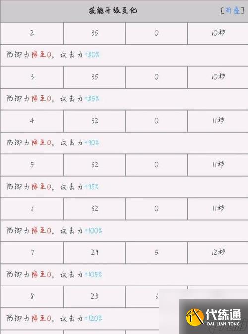 明日方舟纏丸技能資料一覽？如何評價纏丸在游戲中的表現？