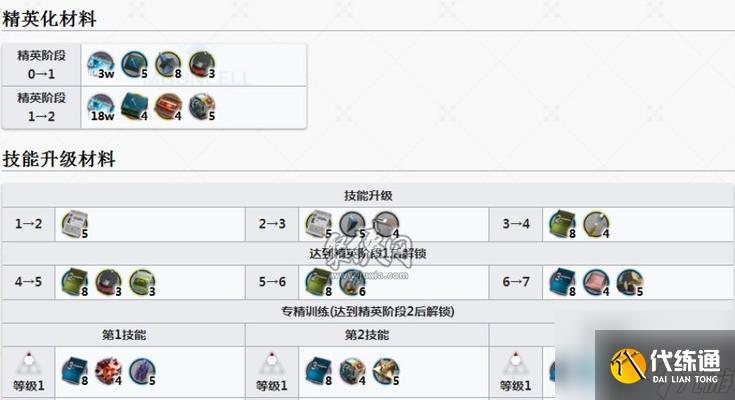 明日方舟纏丸技能資料一覽？如何評價纏丸在游戲中的表現？