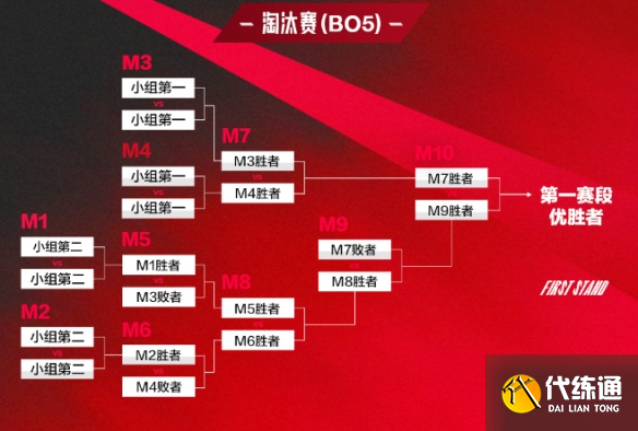 游侠网5